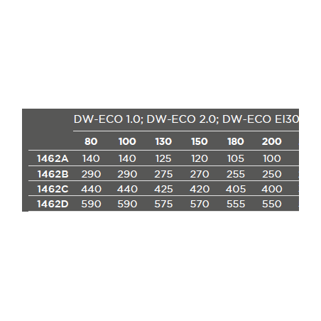 Base de abrazadera distanciadora chimenea doble pared inoxidable 316