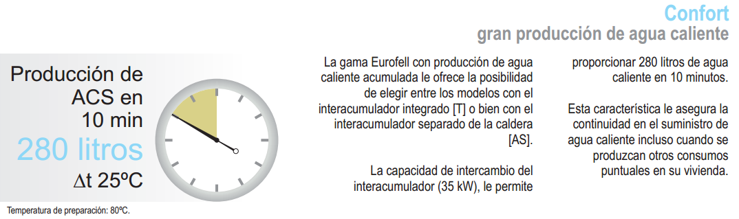Caldera de gasoil Tifell Eurofell 40M - 37kW】Instalación y venta %